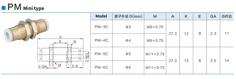 PM-详情1