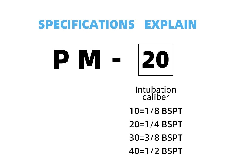 PM型号示意